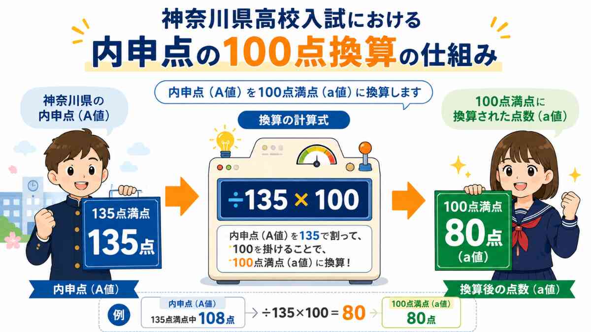 神奈川県の内申点計算方法｜135点満点を自動計算【S値も解説】