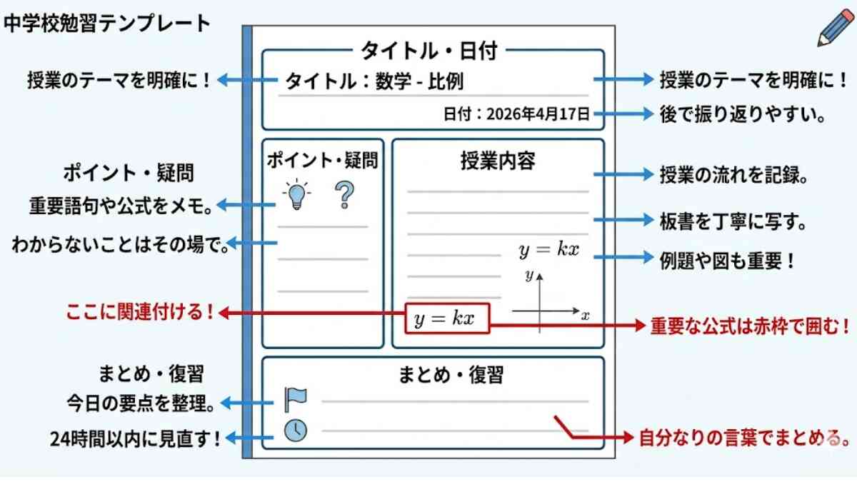 【中学生】成績が上がるノートの取り方！頭のいい人のコツ＆教科別ポイント
