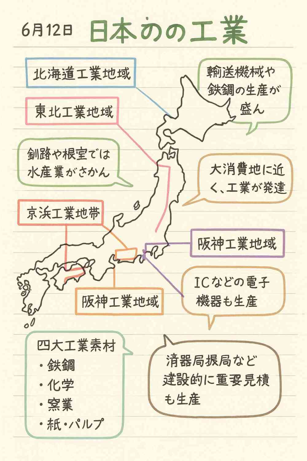 中学生の地理ノートまとめ方!社会のテストの成績が上がる勉強法を徹底解説 中学生の地理ノートまとめ方!社会のテストの成績が上がる勉強法を徹底解説
