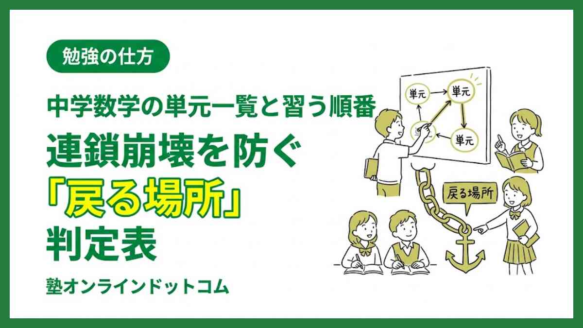 中学数学の単元一覧と習う順番|連鎖崩壊を防ぐ「戻る場所」判定表 中学数学の単元一覧と習う順番|連鎖崩壊を防ぐ「戻る場所」判定表
