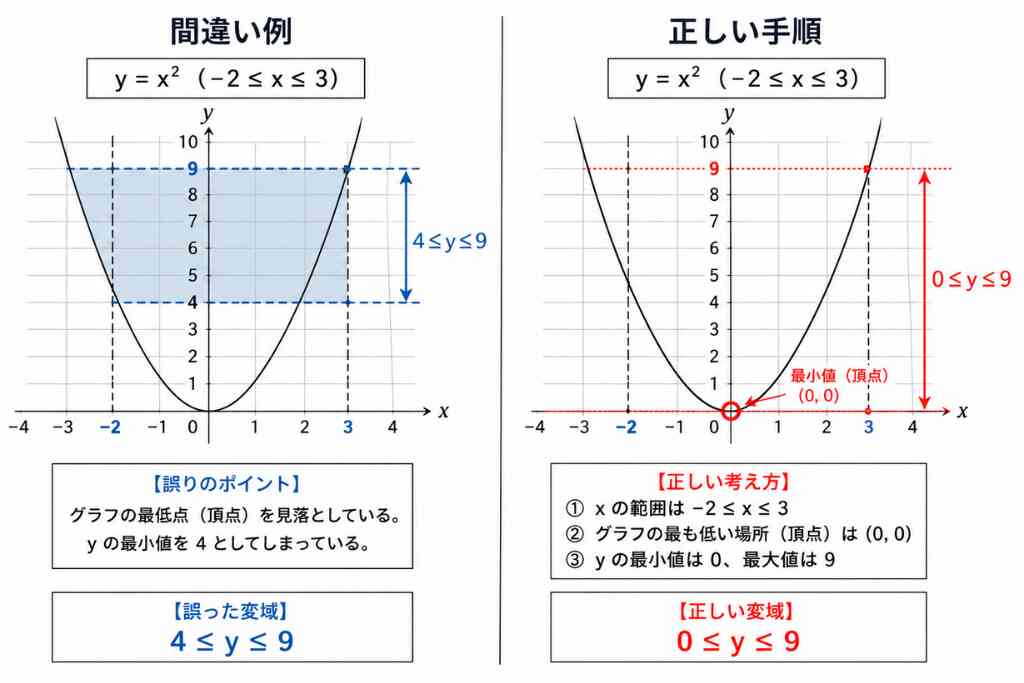 中学生の数学【関数】のつまずきを克服!xとyを日本語にする整理術 中学生の数学【関数】のつまずきを克服!xとyを日本語にする整理術