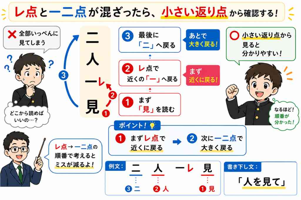 中学生の漢文のコツ｜レ点・一二点の読み方と勉強法をやさしく解説