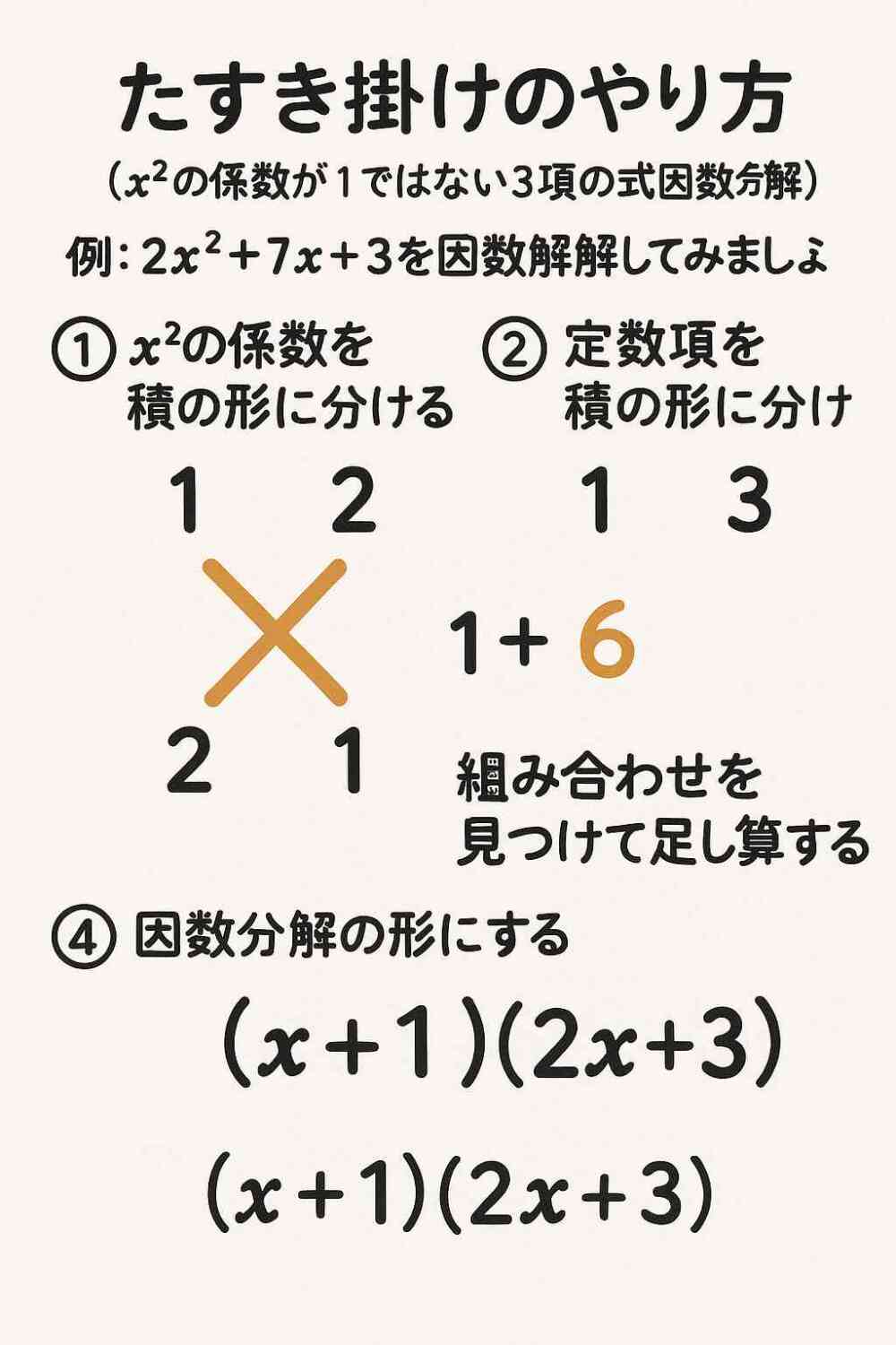 因数分解のたすきがけをわかりやすく解説 因数分解のたすきがけをわかりやすく解説