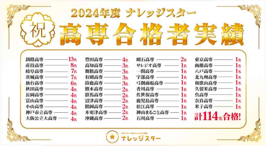 高専塾ナレッジスター口コミ・評判・料金を調査!驚きの結果とは? 高専塾ナレッジスター口コミ・評判・料金を調査!驚きの結果とは?