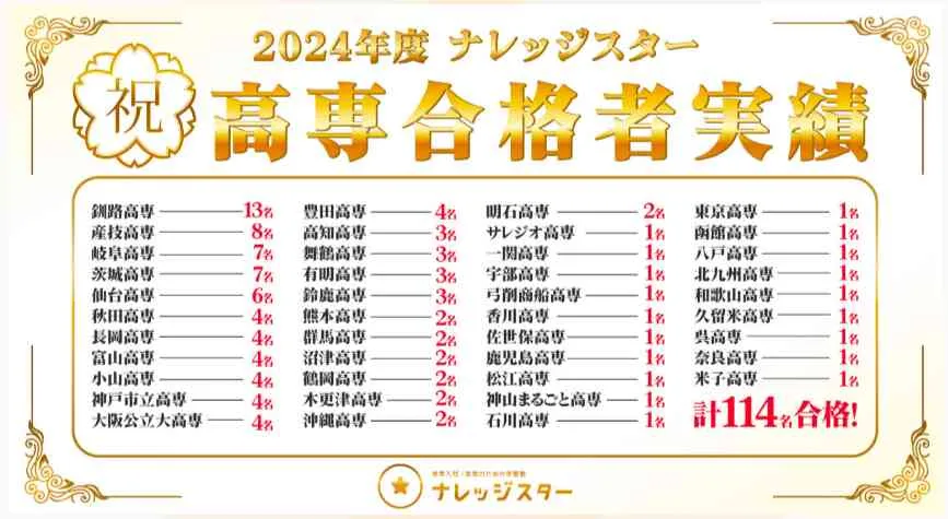 高専塾ナレッジスター口コミ・評判・料金を調査!驚きの結果とは? 高専塾ナレッジスター口コミ・評判・料金を調査!驚きの結果とは?