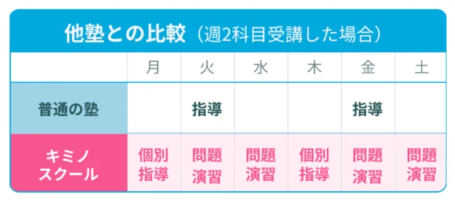 都立高校受験に強いオンライン塾15選!塾経験者がおすすめする塾はこれだ! 都立高校受験に強いオンライン塾15選!塾経験者がおすすめする塾はこれだ!