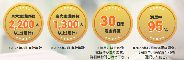 トウコベ