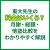 東大先生の料金はいくら？月謝・総額・他塾比較をわかりやすく解説