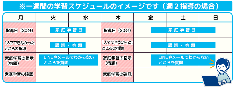 家庭教師のガンバの口コミ・評判はやばい?料金は高い?徹底比較! 家庭教師のガンバの口コミ・評判はやばい?料金は高い?徹底比較!