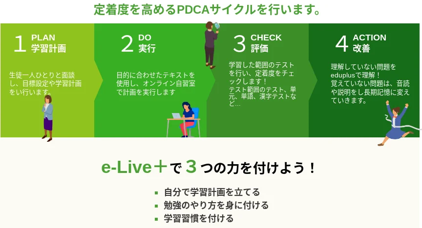 オンライン家庭教師e-Liveの口コミ・評判は悪い?徹底調査した結果は? オンライン家庭教師e-Liveの口コミ・評判は悪い?徹底調査した結果は?