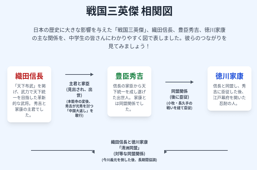 中学生の歴史の勉強法!社会が苦手でも90点超えを目指す7つのコツ 中学生の歴史の勉強法!社会が苦手でも90点超えを目指す7つのコツ