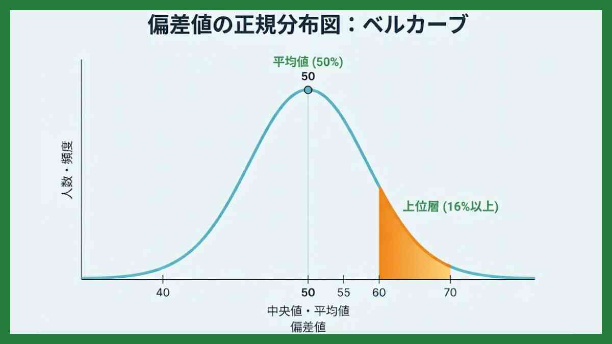 高校受験の偏差値平均とは？50・55・60のリアルな目安と正しい見方