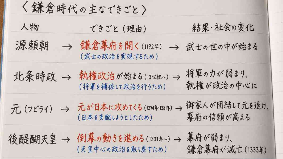 中学生の歴史ノートのまとめ方｜年表・人物を理解する3色ノート【図解あり】