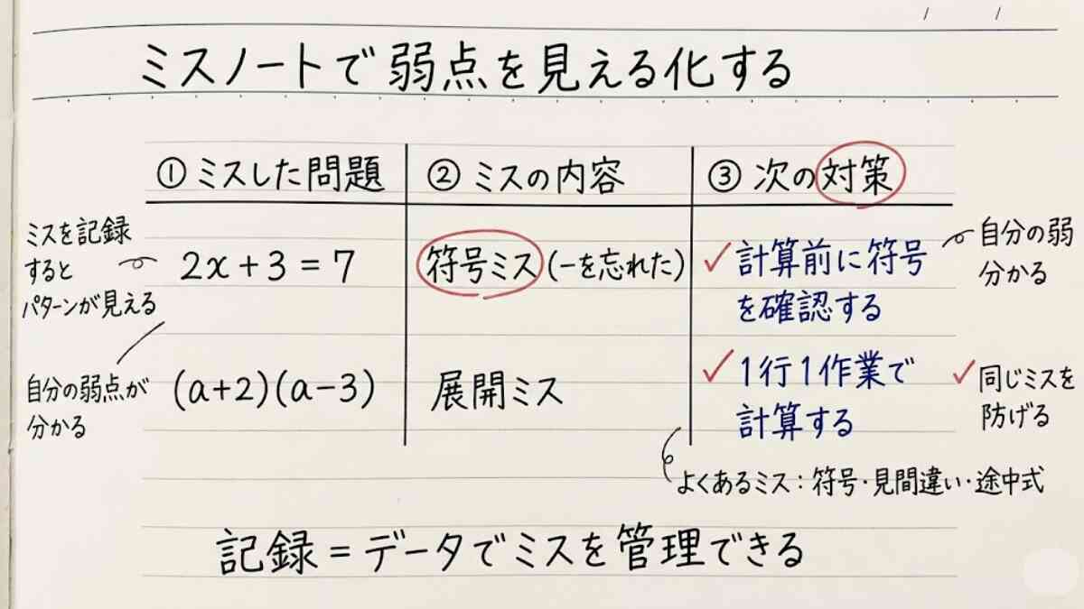 【中学生】計算ミスをなくす方法7選｜原因別に今すぐ直せる対策まとめ