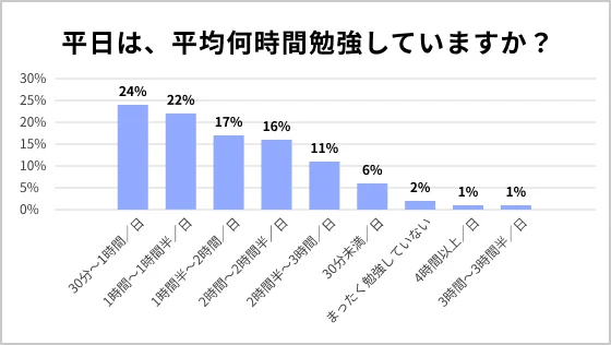 中学生は勉強のルーティン化がとても重要！成績がグングン上がる方法