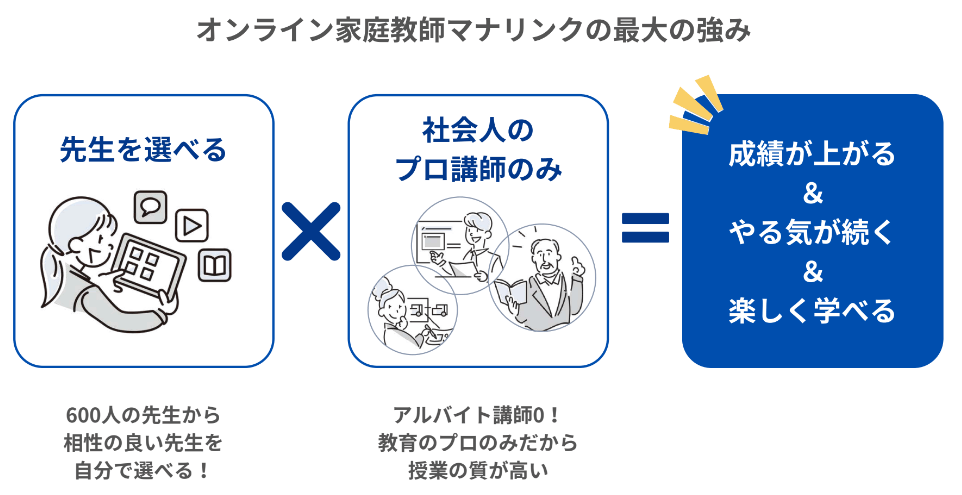 マナリンク│中学受験の口コミ・評判は？良い先生を探す方法を解説