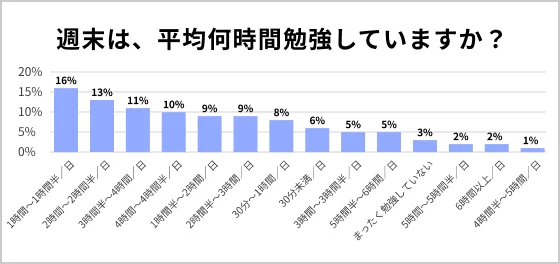 中学生は勉強のルーティン化がとても重要！成績がグングン上がる方法