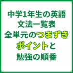 中学1年生の英語文法一覧表｜全単元のつまずきポイントと勉強の順番