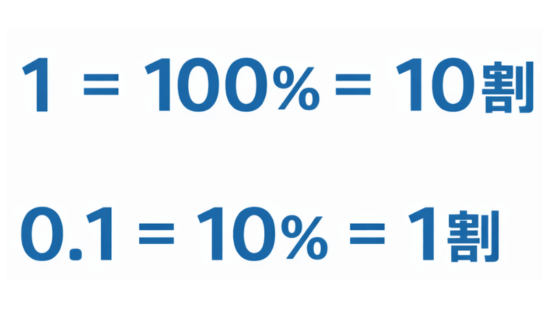 割合とは？小学生にわかりやすく求め方を解説「どっちで割る？」か迷わない