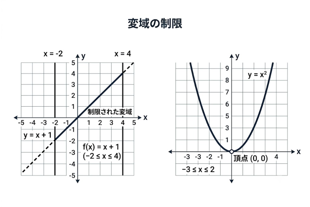 中学生の数学【関数】のつまずきを克服!xとyを日本語にする整理術
