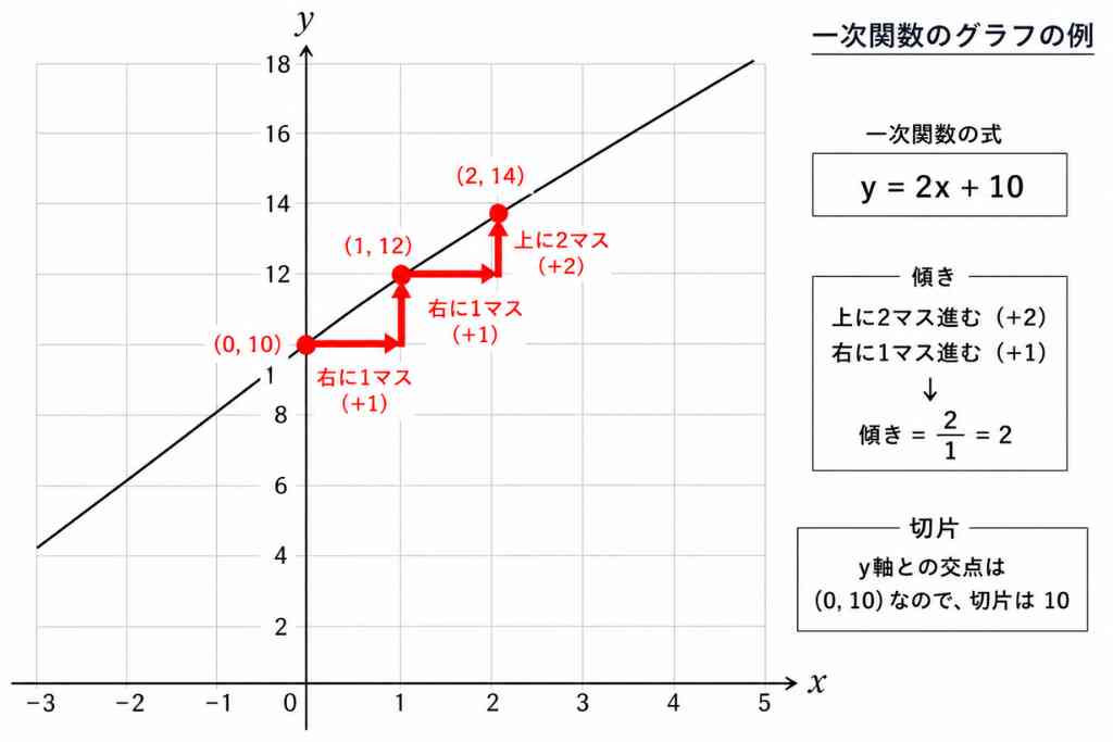 中学生の数学【関数】のつまずきを克服!xとyを日本語にする整理術 中学生の数学【関数】のつまずきを克服!xとyを日本語にする整理術
